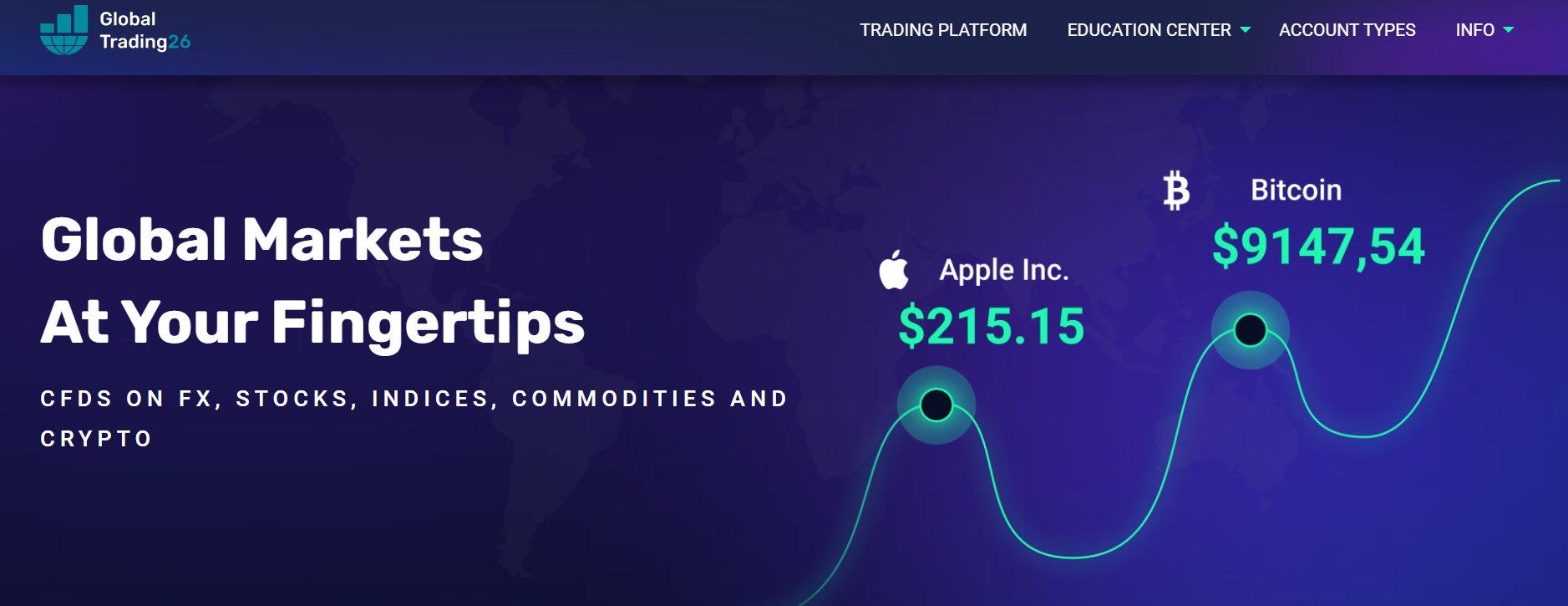 Global Trading26 website
